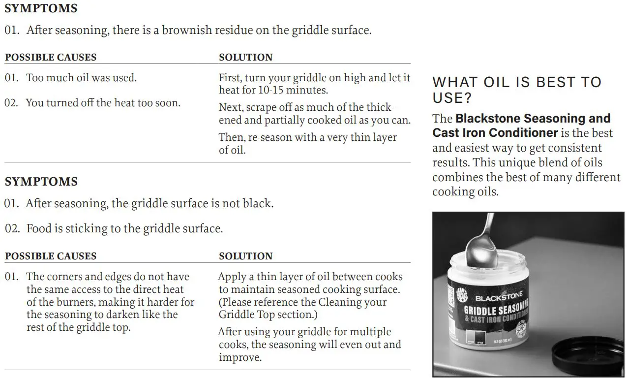 BLACKSTONE 2086 Griddle Electric Air Fryer Hood Owner's Manual - GRIDDLE SEASONING TROUBLESHOOTING