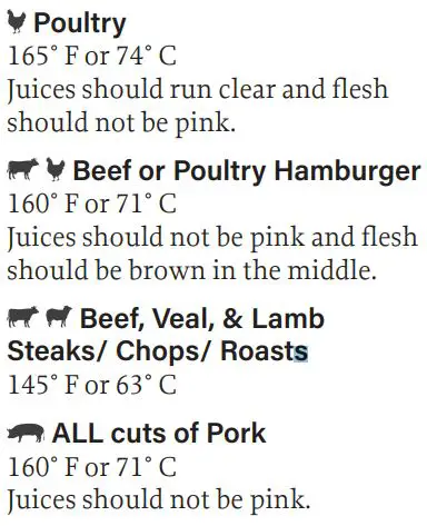 BLACKSTONE 2086 Griddle Electric Air Fryer Hood Owner's Manual - MEAT COOKING TEMPERATURES