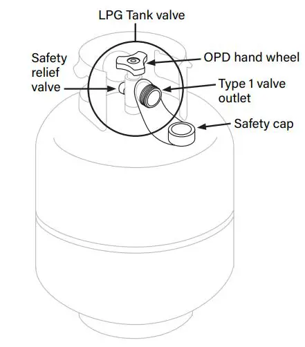 BLACKSTONE 2086 Griddle Electric Air Fryer Hood Owner's Manual - LPG TANK VALVE REQUIREMENTS