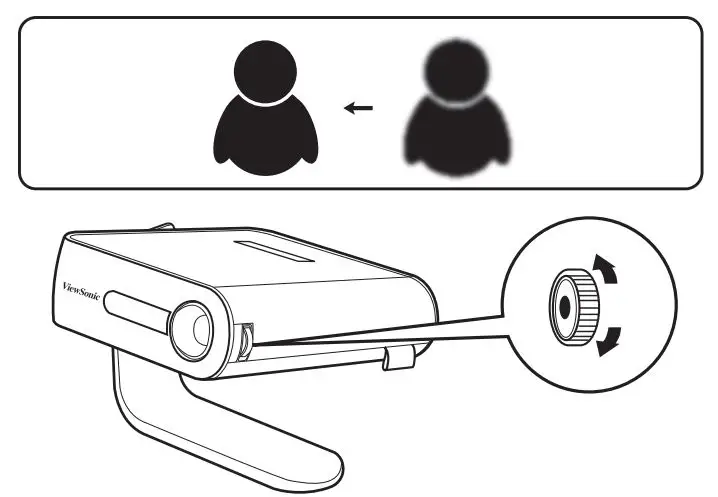 ViewSonic M1 Portable Cinema User Guide - Adjust the image focus of the projection onscreen by moving the focus ring up and down