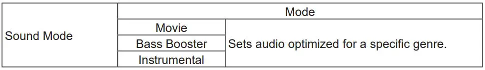 ViewSonic M1 Portable Cinema User Guide - Adjusting the Audio Mode