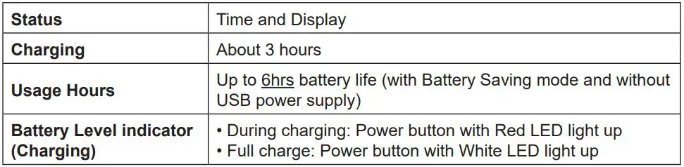 ViewSonic M1 Portable Cinema User Guide - Battery using time information