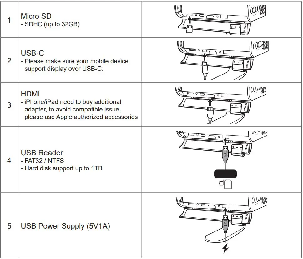 ViewSonic M1 Portable Cinema User Guide - Connect Micro SD, USB-C, HDMI, USB Reader, USB Power supply
