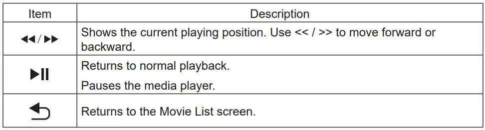 ViewSonic M1 Portable Cinema User Guide - Control playback by using the following buttons