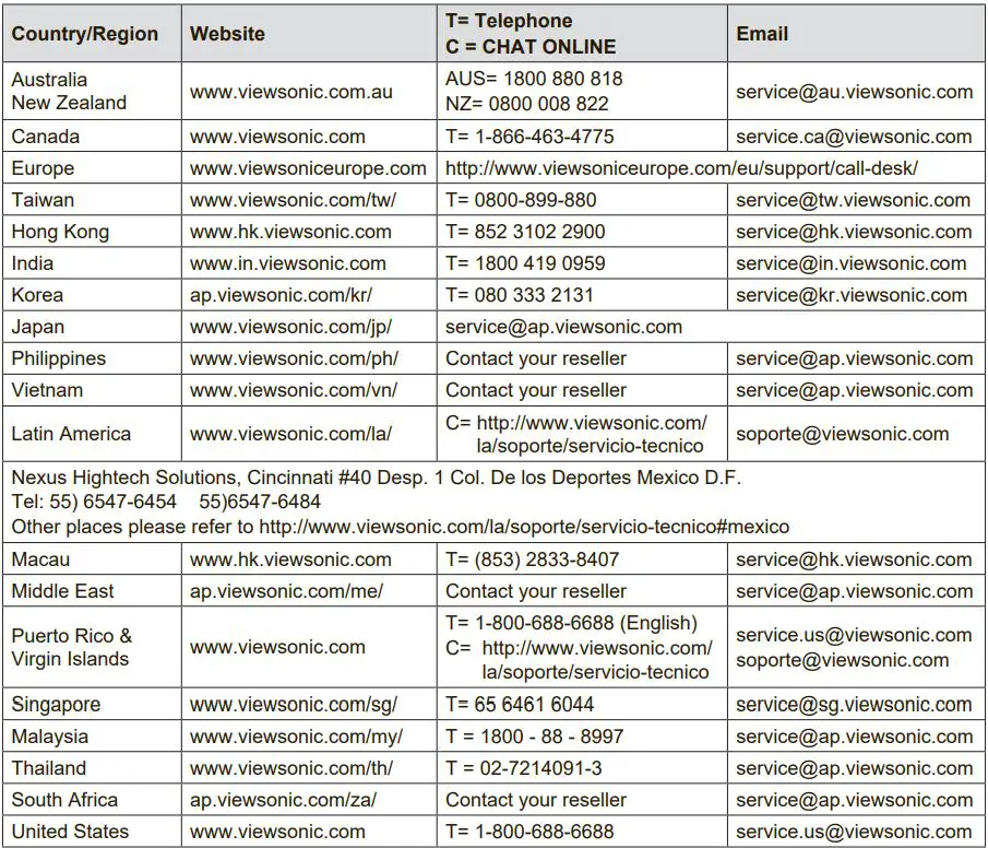 ViewSonic M1 Portable Cinema User Guide - Customer Support