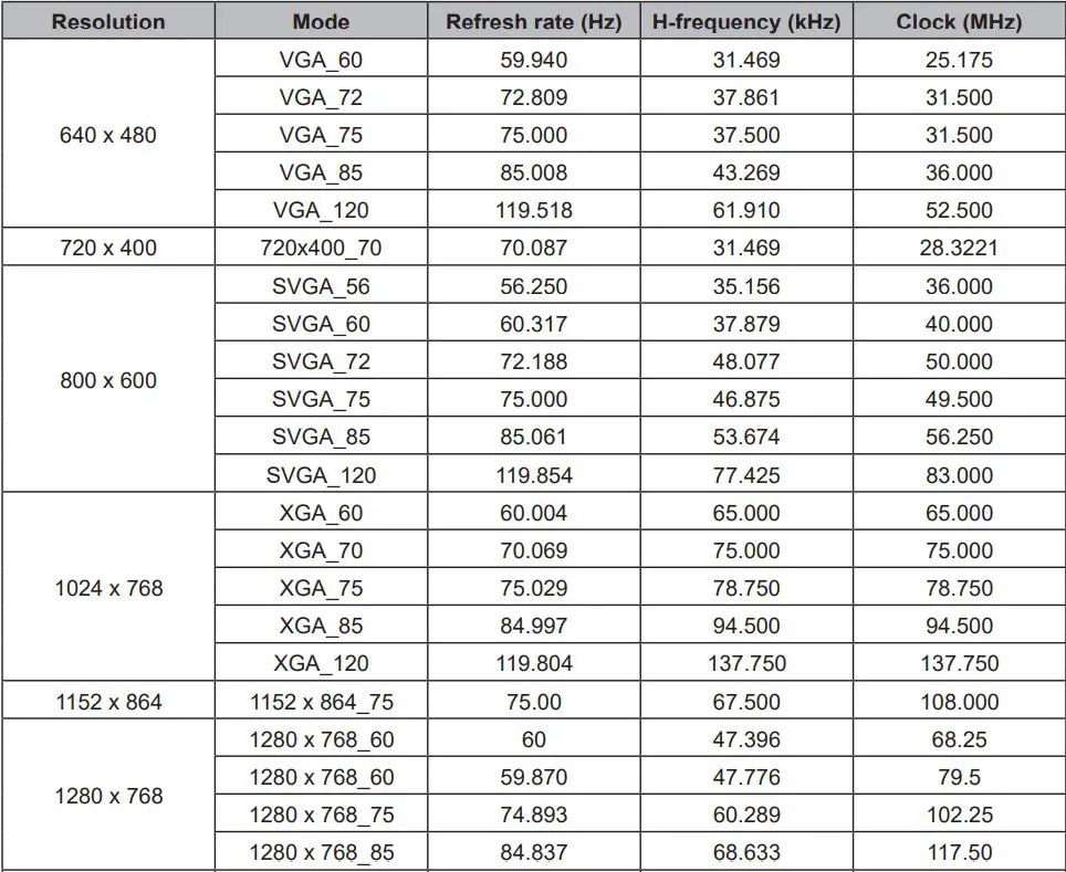 ViewSonic M1 Portable Cinema User Guide - HDMI Support PC Timing