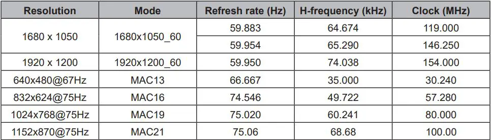 ViewSonic M1 Portable Cinema User Guide - HDMI Support PC Timing