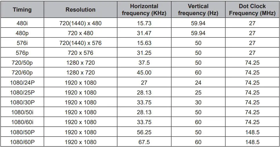 ViewSonic M1 Portable Cinema User Guide - HDMI Support Video Timing