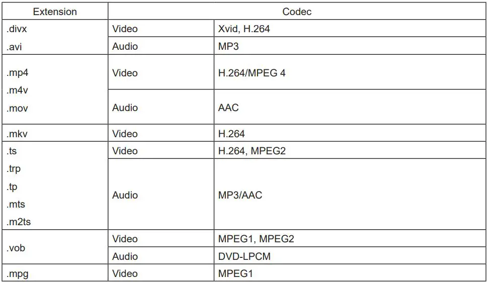 ViewSonic M1 Portable Cinema User Guide - Multimedia support format