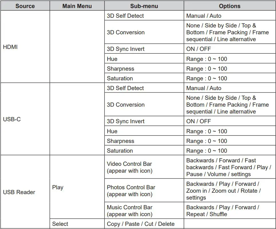 ViewSonic M1 Portable Cinema User Guide - OSD Menu System