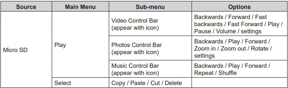ViewSonic M1 Portable Cinema User Guide - OSD Menu System