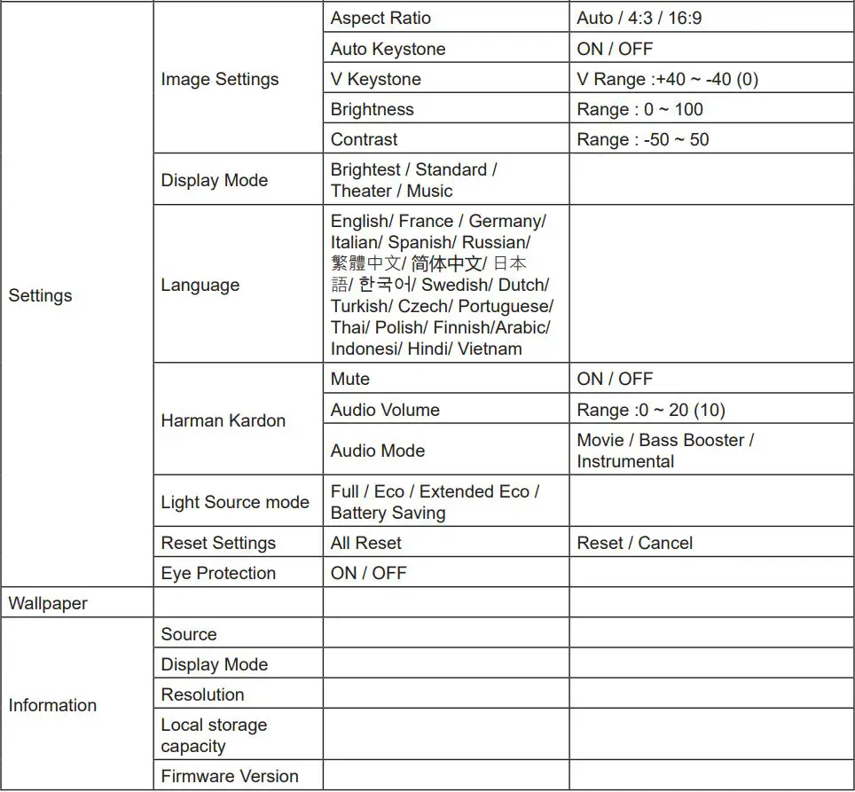 ViewSonic M1 Portable Cinema User Guide - OSD Menu System
