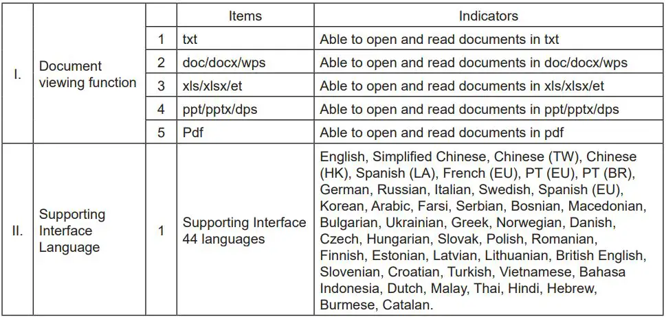 ViewSonic M1 Portable Cinema User Guide - Office support format