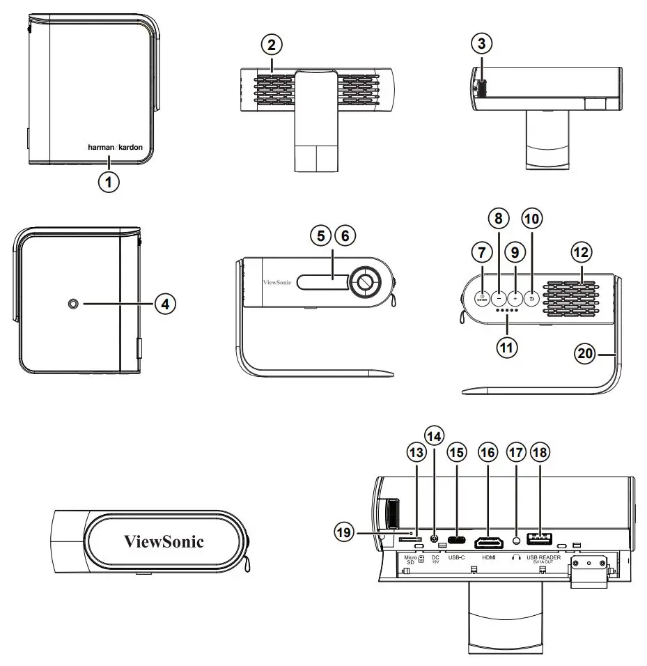 ViewSonic M1 Portable Cinema User Guide - Product Overview