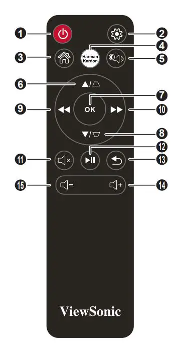 ViewSonic M1 Portable Cinema User Guide - Remote Control overview