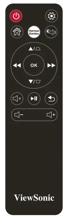 ViewSonic M1 Portable Cinema User Guide - Remote