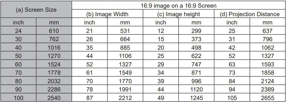 ViewSonic M1 Portable Cinema User Guide - Screen size and projection distance table
