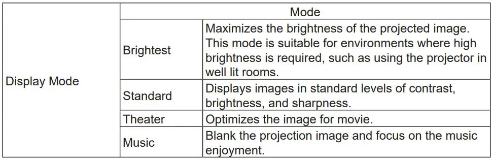 ViewSonic M1 Portable Cinema User Guide - Select the Display Mode