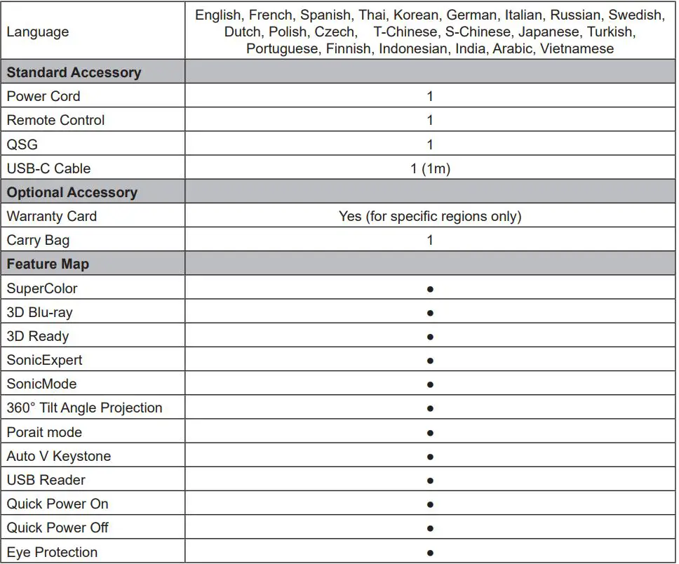 ViewSonic M1 Portable Cinema User Guide - Specification sheet