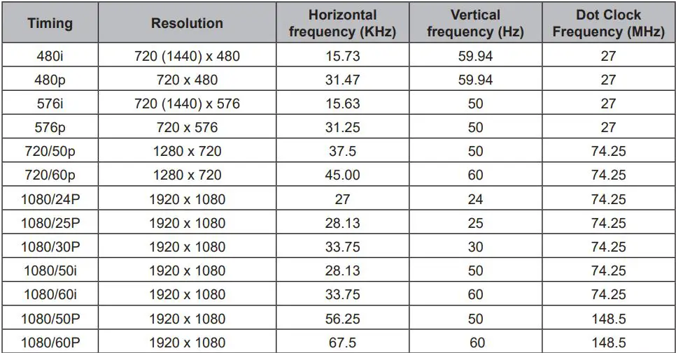ViewSonic M1 Portable Cinema User Guide - USB-C Support Timing