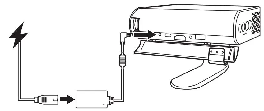 ViewSonic M1 Portable Cinema User Guide - Using power cord