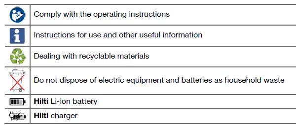 HILTI-GDG6-22-CORDLESS-DIE-GRINDER-FIG-3