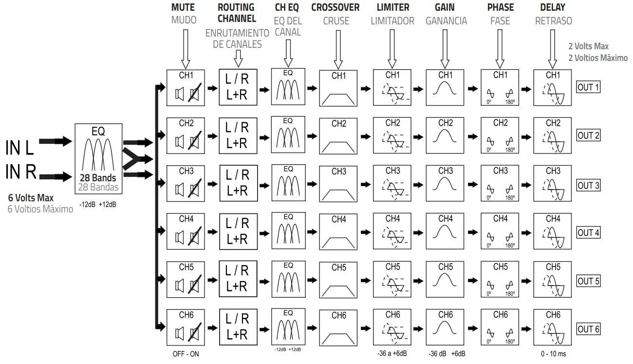 DS18-DSP2.6DBT-Digital-Sound-Processor-FIG-4