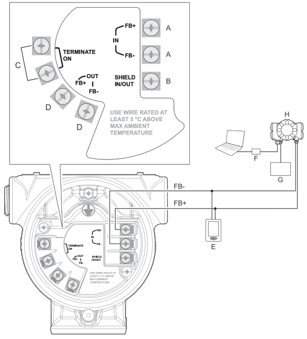 Emerson 5408 Rosemount 5408 and 5408 SIS Level Transmitters - fig22