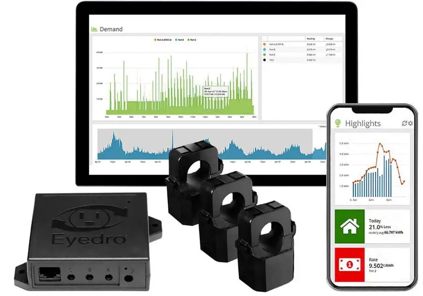EYEDRO5-BEW Electricity Monitoring System-product
