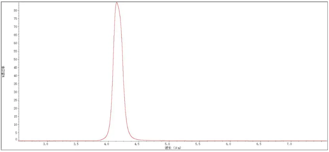 Winseon-RTGA71-Thermopile-Gas-Sensor-fig-3