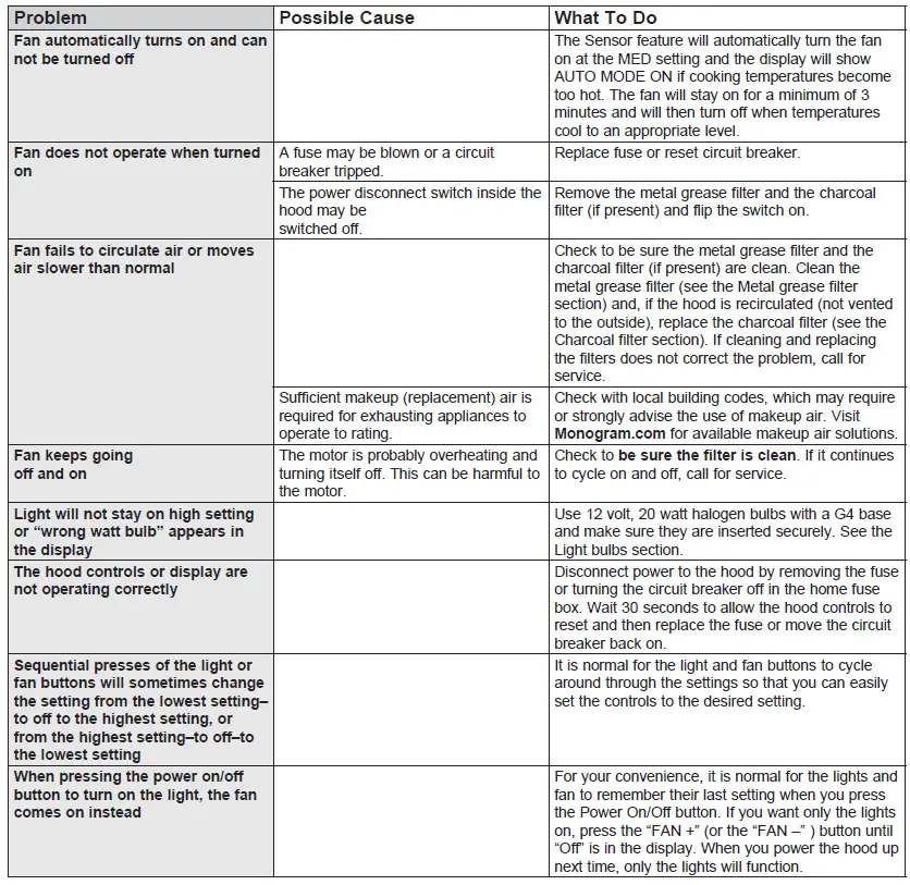 MONOGRAM-ZV925SLSS 36-Inch-Glass-Canopy-Chimney-fig-6