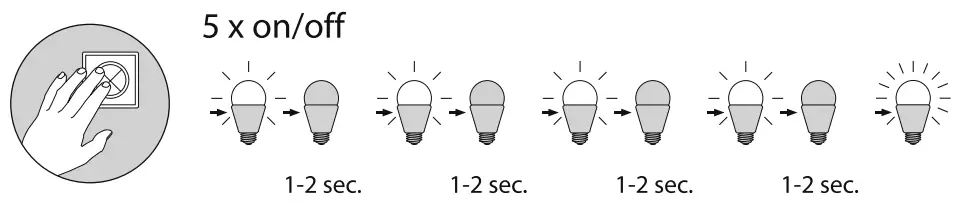 Paul Neuhaus 6801-95 Q-Orbit Integrated 4.2 W Warm White LED Neutral White Wall Light - fig