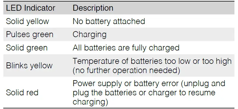 dji-CHX169-80-AVATA-Battery-Charging-Hub-FIG3