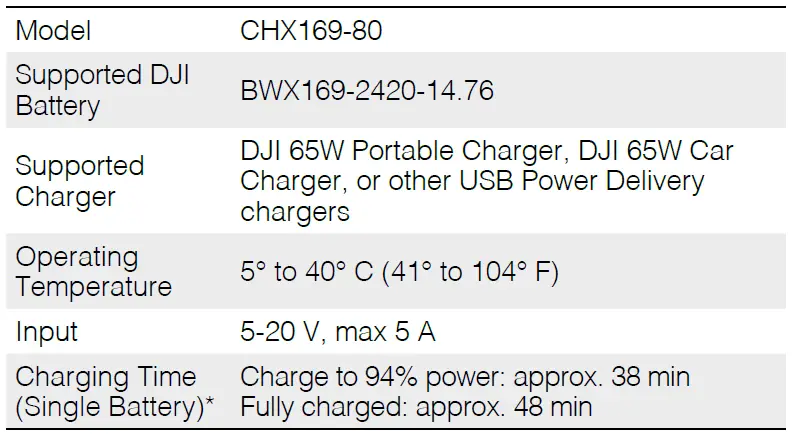 dji-CHX169-80-AVATA-Battery-Charging-Hub-FIG4