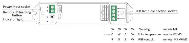 LTECH M3 Mini LED Controller - Operating Instruction for Receiver