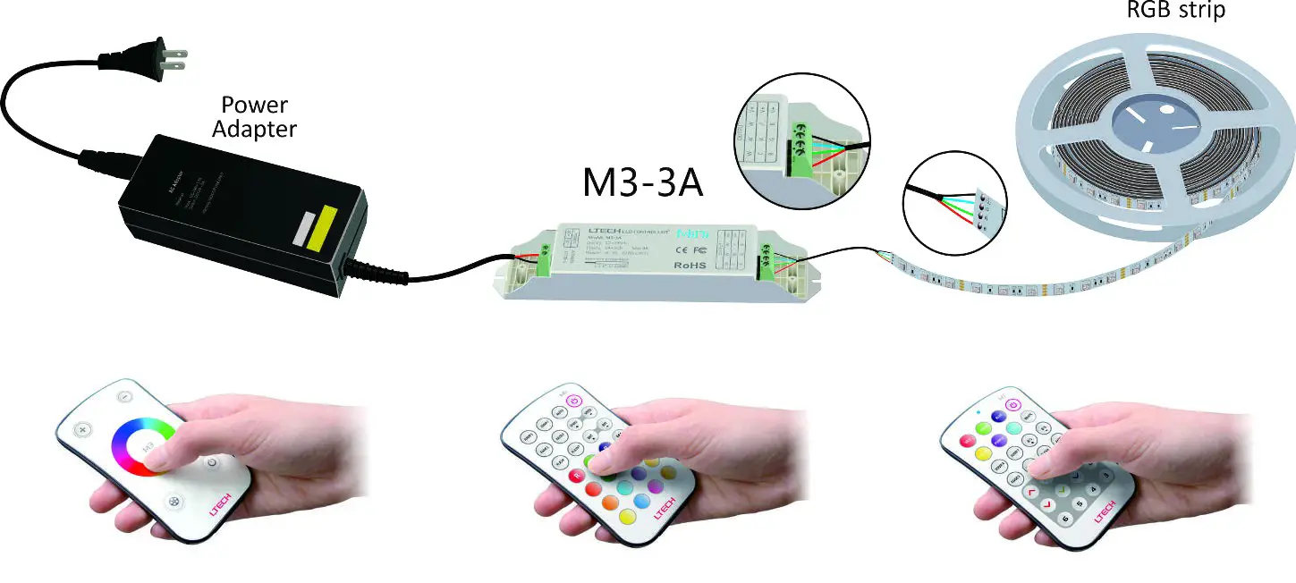 LTECH M3 Mini LED Controller - Wiring Diagram