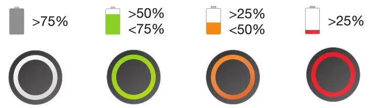 MAHLE X35 Range Extender - BATTERY LEVELS