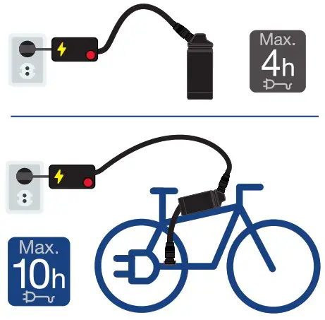 MAHLE X35 Range Extender - CHARGING TIMES