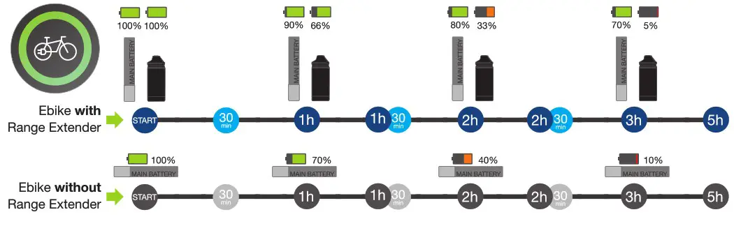 MAHLE X35 Range Extender - ESTIMATED AUTONOMY DEPENDING ON THE LEVEL OF ASSISTANCE 1