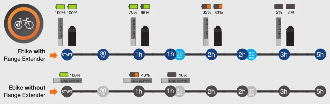 MAHLE X35 Range Extender - ESTIMATED AUTONOMY DEPENDING ON THE LEVEL OF ASSISTANCE 2