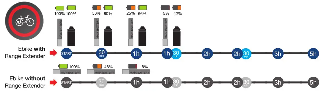 MAHLE X35 Range Extender - ESTIMATED AUTONOMY DEPENDING ON THE LEVEL OF ASSISTANCE 3
