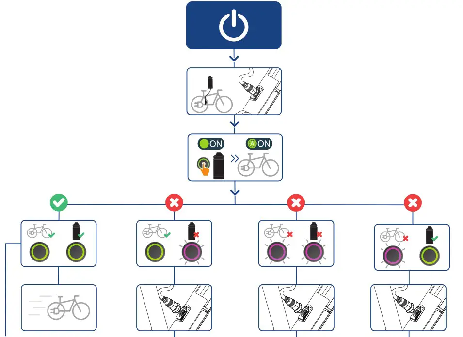 MAHLE X35 Range Extender - FREQUENT QUESTIONS 1