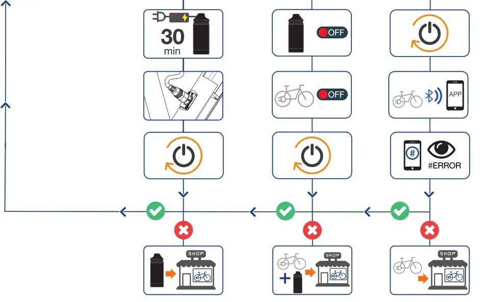 MAHLE X35 Range Extender - FREQUENT QUESTIONS 2