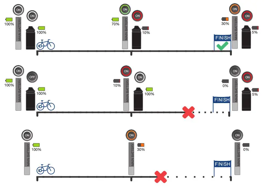 MAHLE X35 Range Extender - INCREASE YOUR AUTONOMY 1