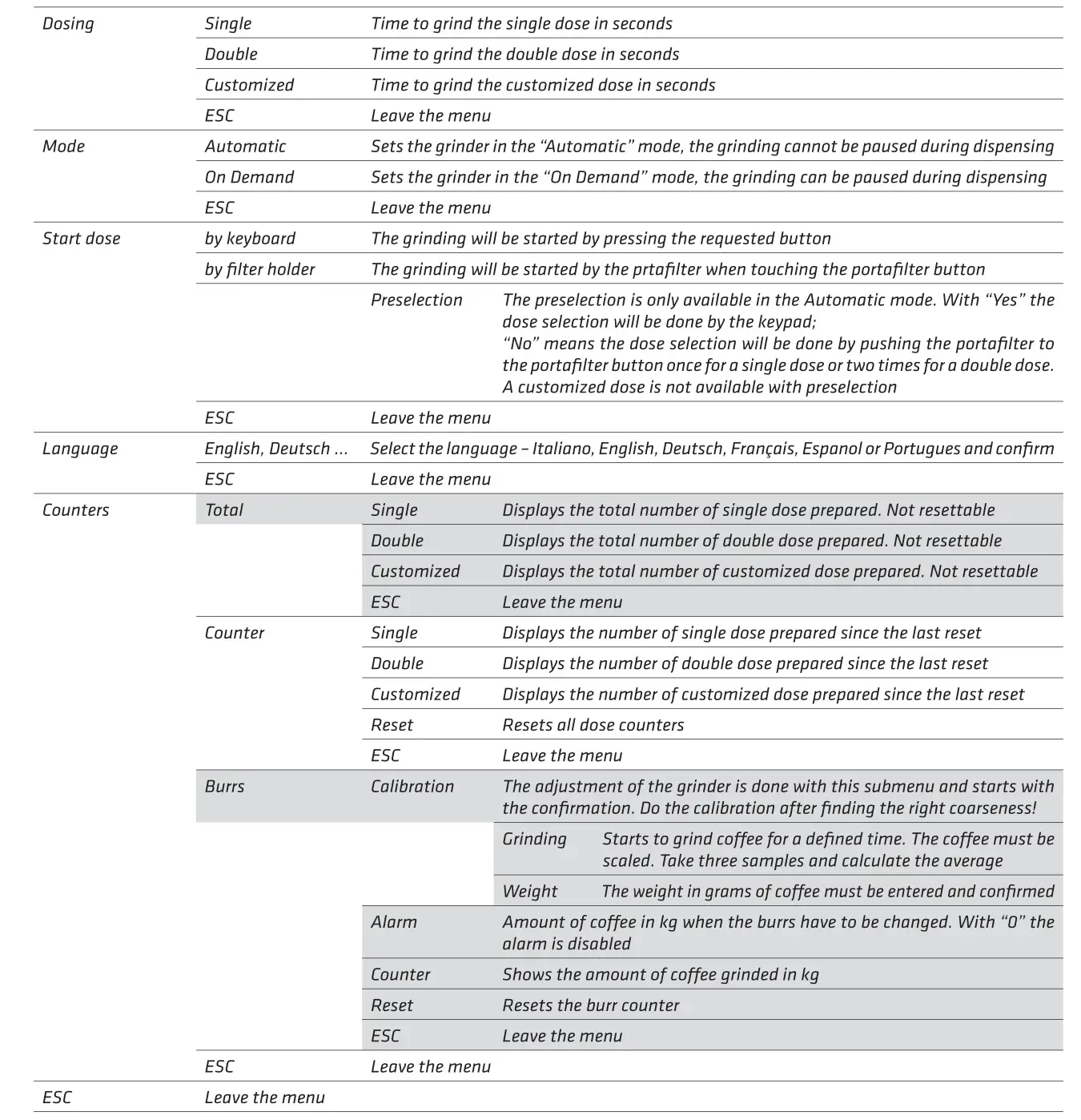 RANCILIO KRYO 65 OD EVO Coffee Grinder - Software