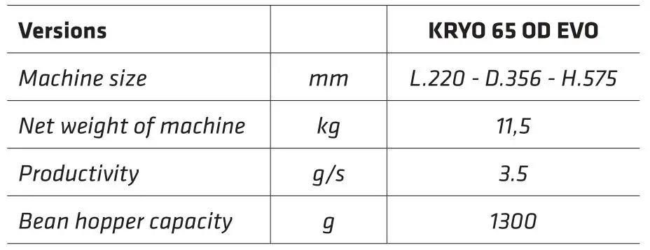 RANCILIO KRYO 65 OD EVO Coffee Grinder - TECHNICAL DATA