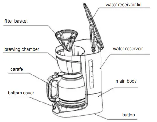 SOGO SS-5655 Electronic Drip Coffee Maker - fig 1