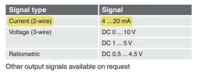 lxnav LX DAQ Universal Analogue Data Acquisition Device (DAQ) fig (8)