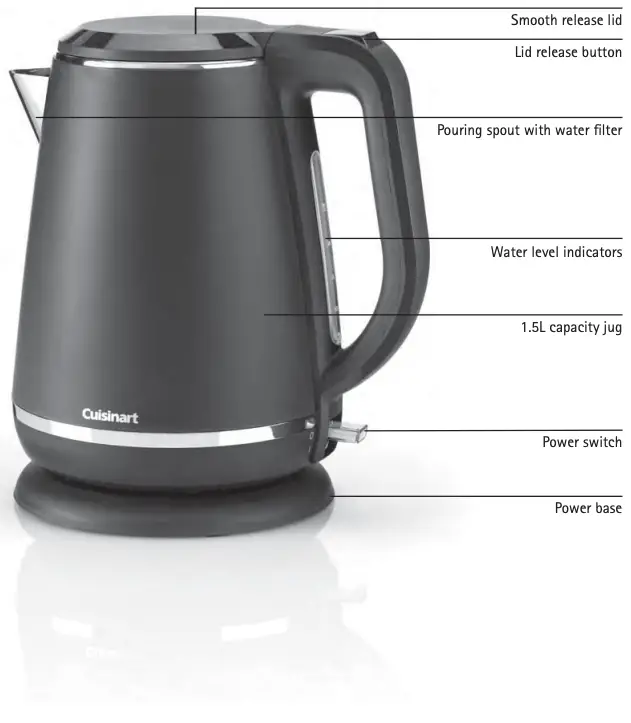 Product Control Guide