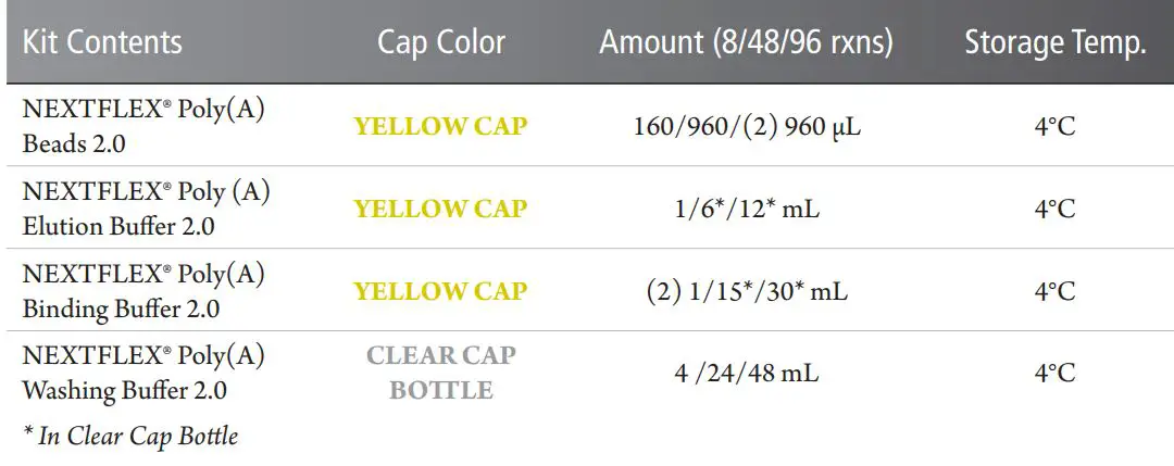 PerkinElmer NOVA-512991 NEXTFLEX Magnetic Beads User Manual - Kit Contents, Storage & Shelf Life